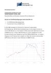 Marktbericht für geschlossene Fonds - April 2009