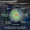SimForumSteyr 05: Produktions- und Logistiksysteme am optimalen Betriebspunkt