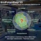 SimForumSteyr 05: Produktions- und Logistiksysteme am optimalen Betriebspunkt