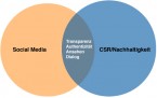 Blog Social Media und CSR