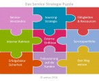 Das Service Strategie Puzzle