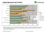 Arbeitsproduktivität in deutschen Unternehmen