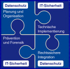 IT Sicherheitsberatung aus NRW