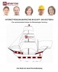 Internet-Personalmarketing im Schiff- und Bootsbau